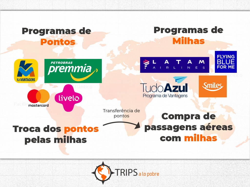 Programa De Milhas: O Que é E Como Funciona - Trips A Lo Pobre